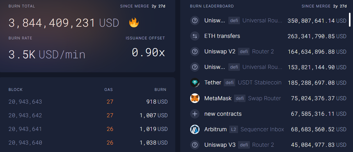 ETH Burn Leaderboard